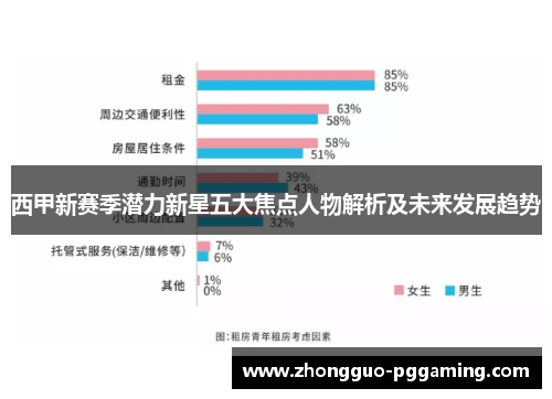 西甲新赛季潜力新星五大焦点人物解析及未来发展趋势