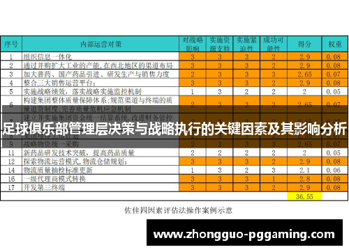 足球俱乐部管理层决策与战略执行的关键因素及其影响分析