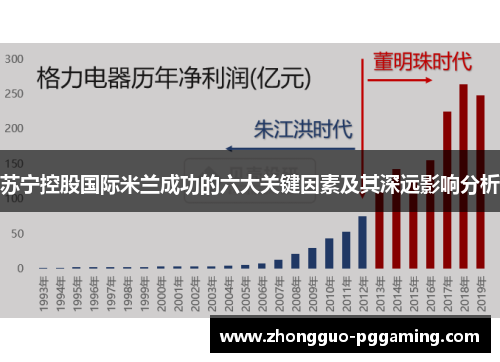 苏宁控股国际米兰成功的六大关键因素及其深远影响分析