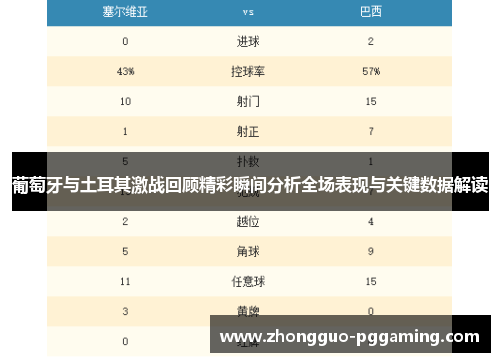 葡萄牙与土耳其激战回顾精彩瞬间分析全场表现与关键数据解读