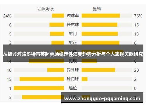 从福登对阵多特看英超赛场稳定性演变趋势分析与个人表现关联研究