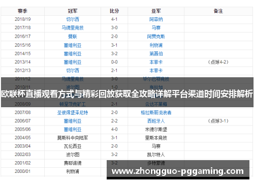 欧联杯直播观看方式与精彩回放获取全攻略详解平台渠道时间安排解析