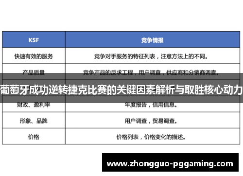 葡萄牙成功逆转捷克比赛的关键因素解析与取胜核心动力